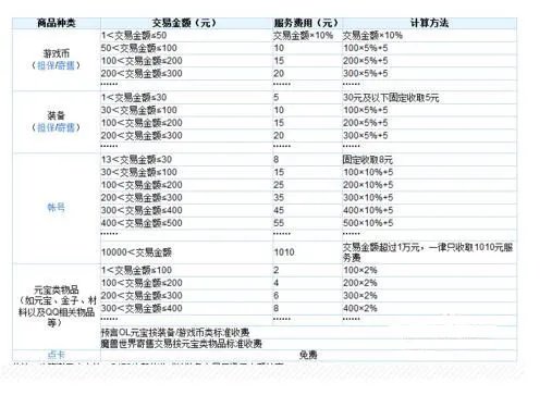 5173手续费怎么算详细介绍