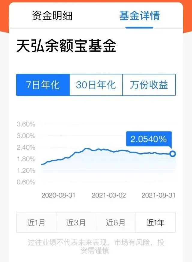 余额宝第一名存了2.2亿，一天的收益上万元