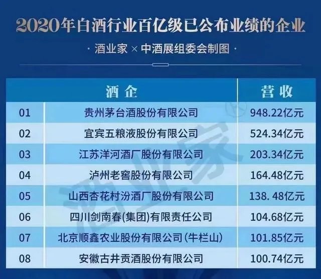 白酒大跌是什么原因造成的？