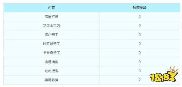 梦幻西游子女养育攻略 子女养育全过程详细解析