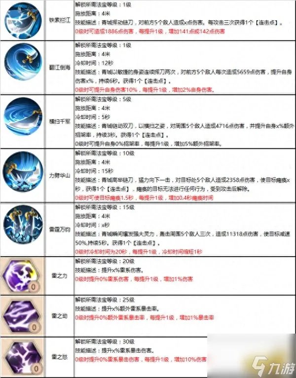 蜀门青城加点攻略 蜀门青城装备搭配技巧