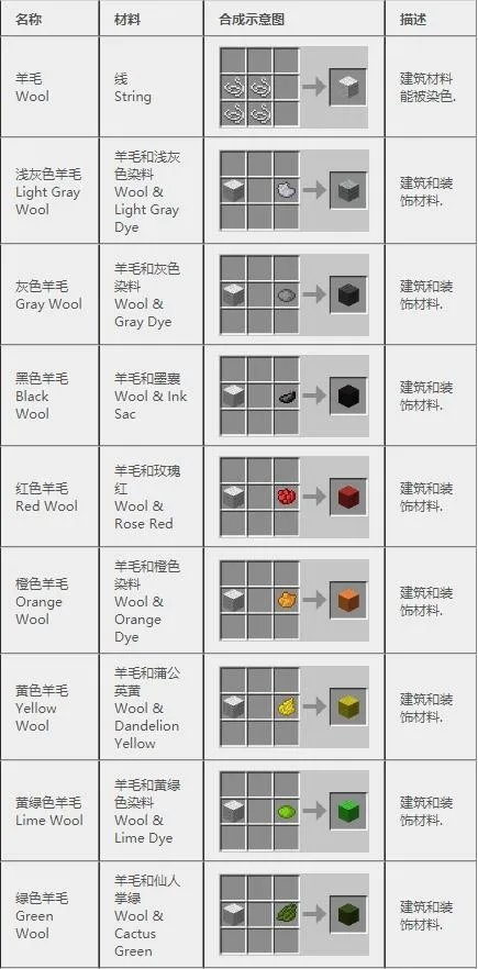 我的世界合成表大全(最新完整版)