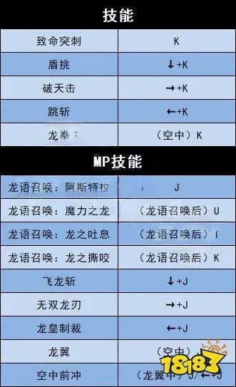 地下城与勇士决斗全角色技能表一览 全角色技能连招表大全