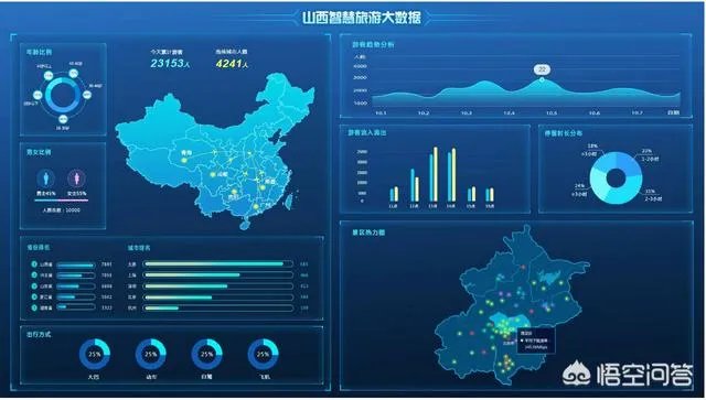 大数据预测的运用