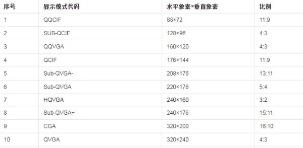 19寸宽屏的分辨率是多少