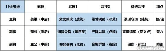 鸿图之下S3赛季怎么开荒 S3赛季开荒技巧