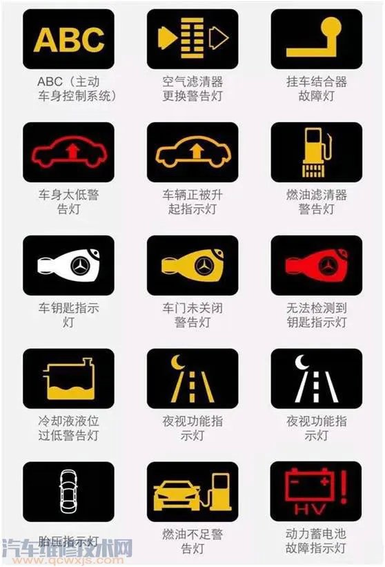 最新汽车仪表盘故障灯图解(大全)和含义分析