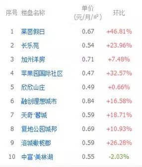 无锡的小伙伴们，你们都是租房一族吗？