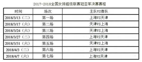2018女排决赛中国对巴西录像回放