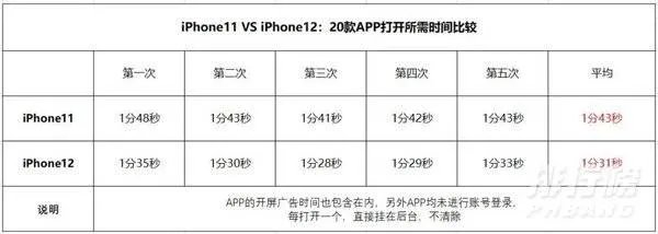 iphone11屏幕尺寸大小_iphone11是几寸的屏幕