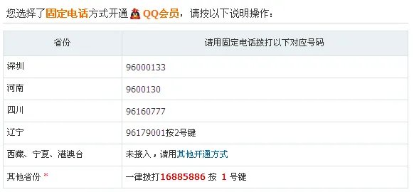 电话充值qq会员