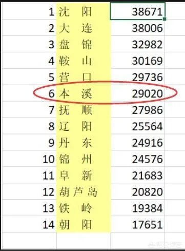 本溪的二手房房价大概是多少呢?
