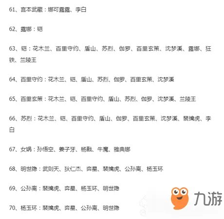 《王者荣耀》峡谷消消乐CP怎么配对 CP配对汇总大全