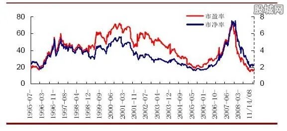 市盈率是什么意思
