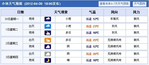 介休明天的天气预报