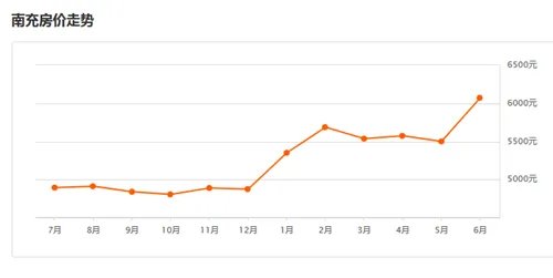 南充房价走势最新消息  2017南充买房必看攻略