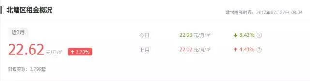 无锡的小伙伴们，你们都是租房一族吗？