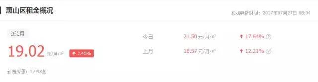 无锡的小伙伴们，你们都是租房一族吗？