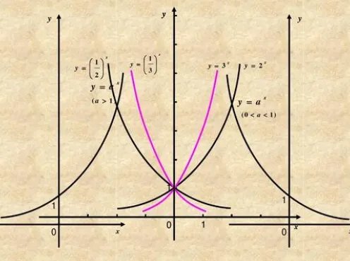 指数函数的图像和性质