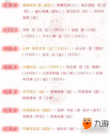 奇迹暖暖倾心回忆烟花的意外高分S级搭配攻略