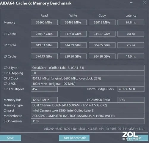 金士顿内存评测：3733MHz的骇客神条来袭