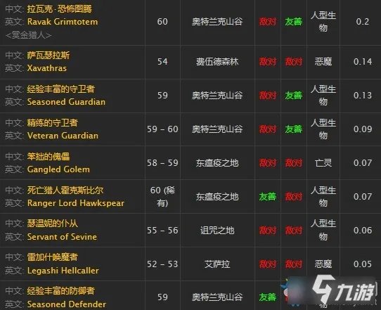 《魔兽世界怀旧服》督军之四怎么获得 督军之四获得方法分享