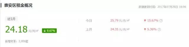 无锡的小伙伴们，你们都是租房一族吗？