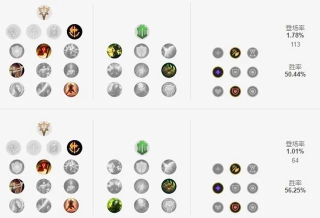 LOL2021猴子天赋选择