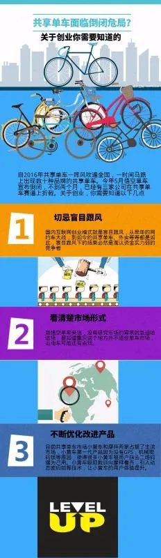 ofo共享单车倒闭是真的吗 共享单车破产原因分析