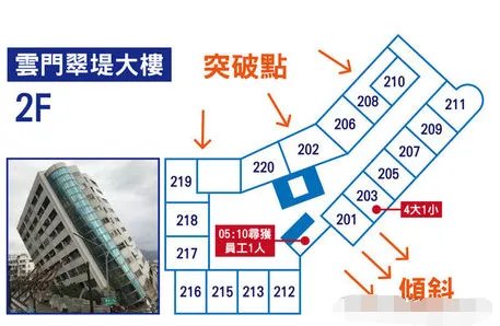 台湾花莲地震目前有多少人遇难？