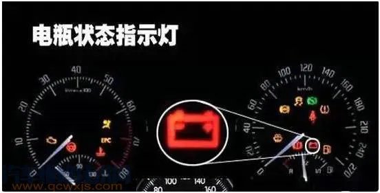 最新汽车仪表盘故障灯图解(大全)和含义分析