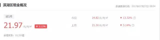 无锡的小伙伴们，你们都是租房一族吗？