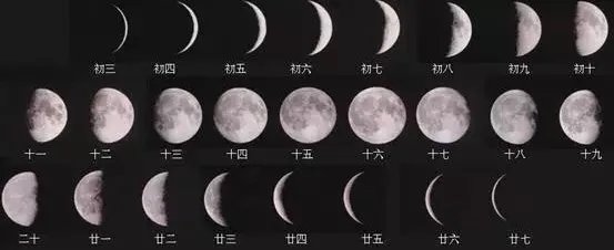 农历、阴历、阳历、公历是啥意思怎么区分的？