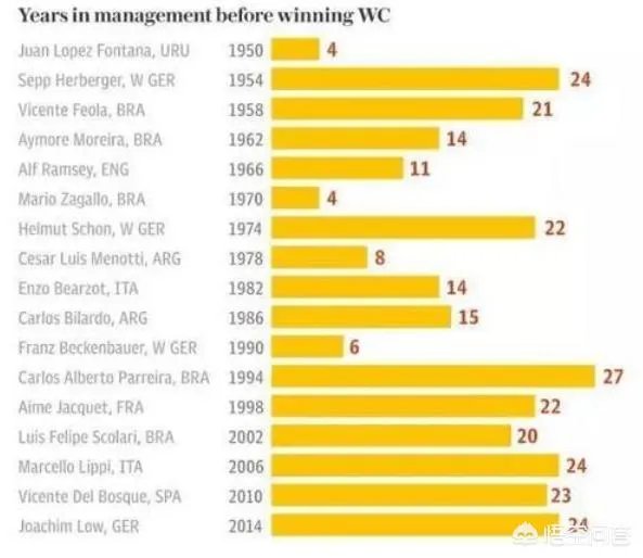 大数据预测的运用