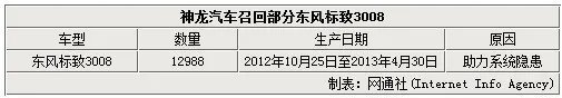 3008严重质量问题咋回事?二手3008值得购买吗