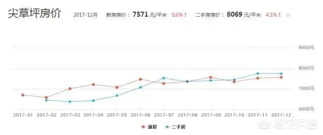 太原的房价是什么水平？