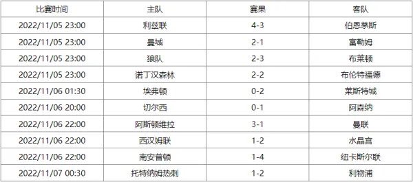 英超联赛杯赛程表