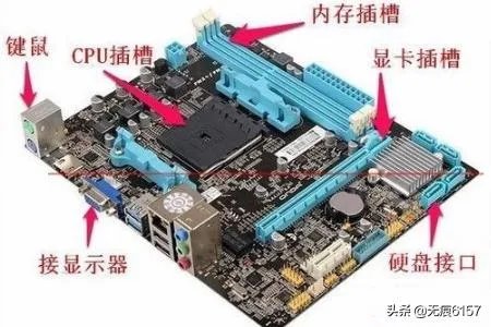 什么是单片机？