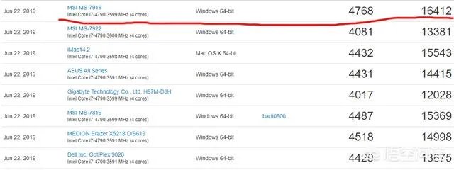 i7 4790相当于目前哪款主流cpu？