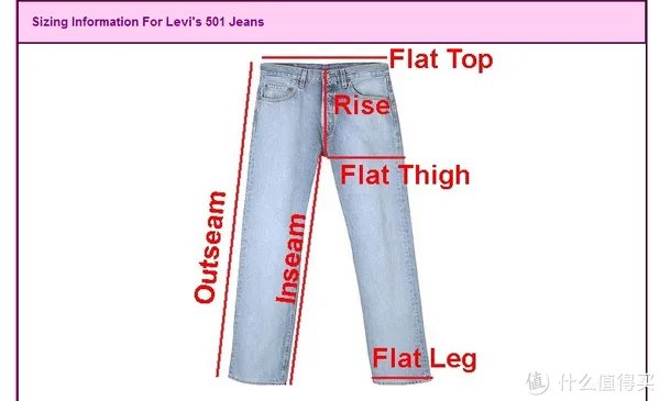 Levi's 李维斯男裤版型分析