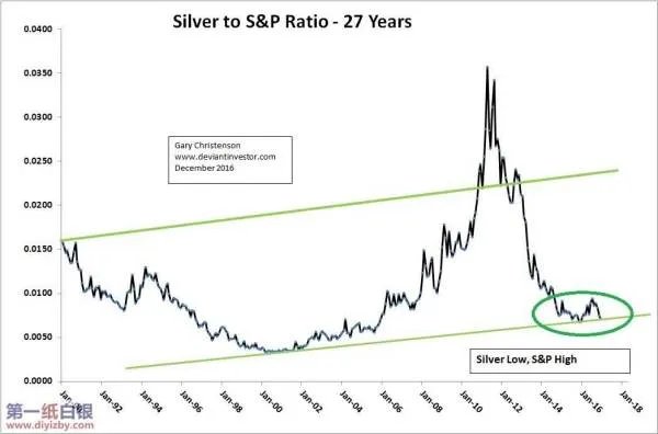今日美股三大指数