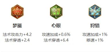 王者荣耀弈星2024新版出装铭文推荐