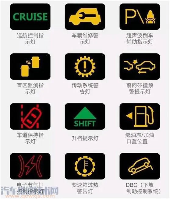 最新汽车仪表盘故障灯图解(大全)和含义分析