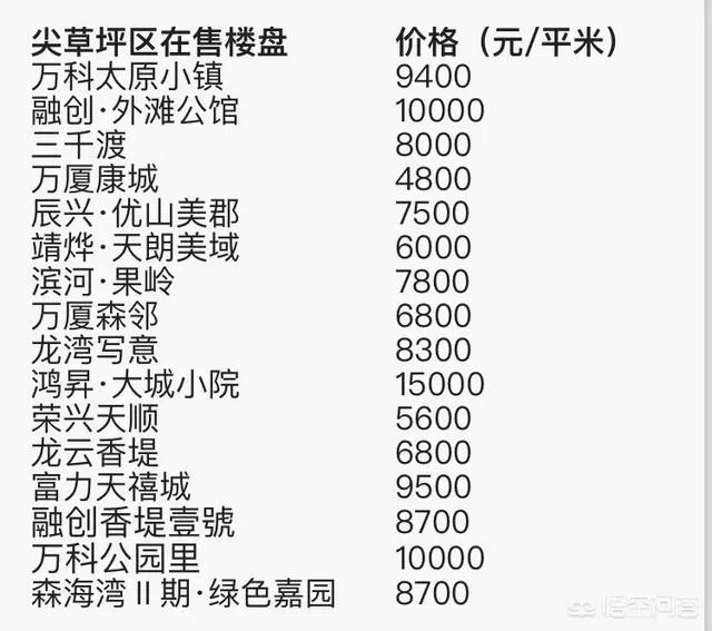 太原的房价是什么水平？