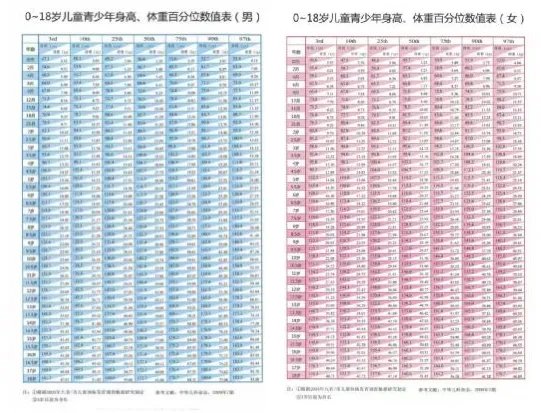 孩子身高的知识，你了解多少？
