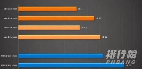 5950x功耗_5950x满载功耗