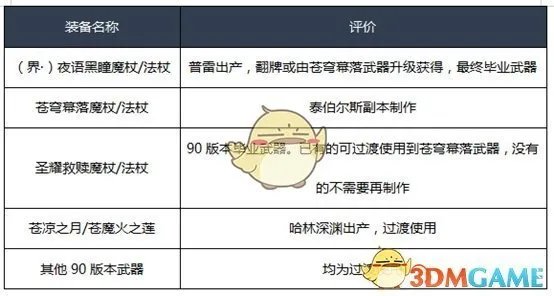 《DNF》2020冰结师装备推荐