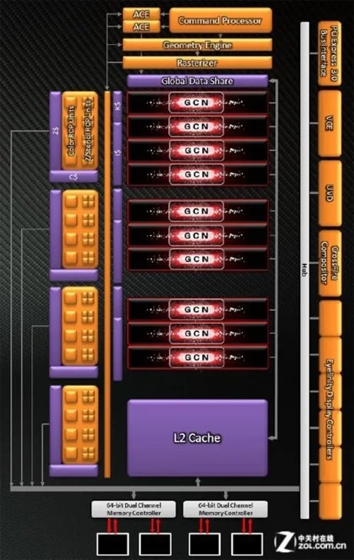 混合交火新搭档 AMD全新HD7730性能分析