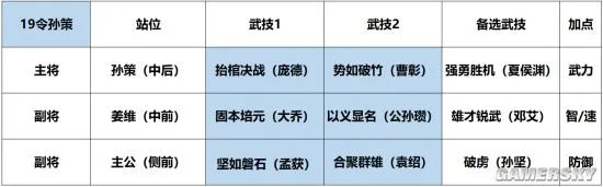 鸿图之下S3赛季怎么开荒 S3赛季开荒技巧