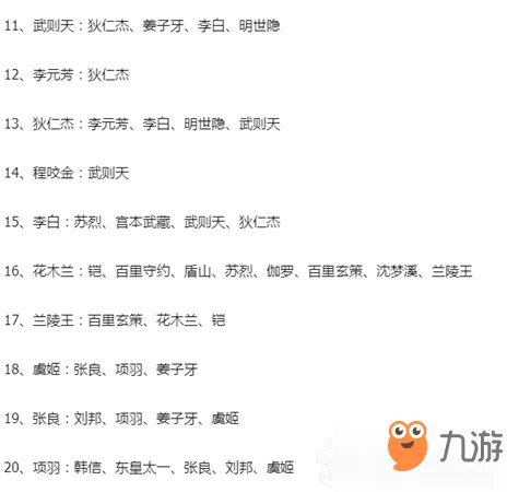 《王者荣耀》峡谷消消乐CP怎么配对 CP配对汇总大全